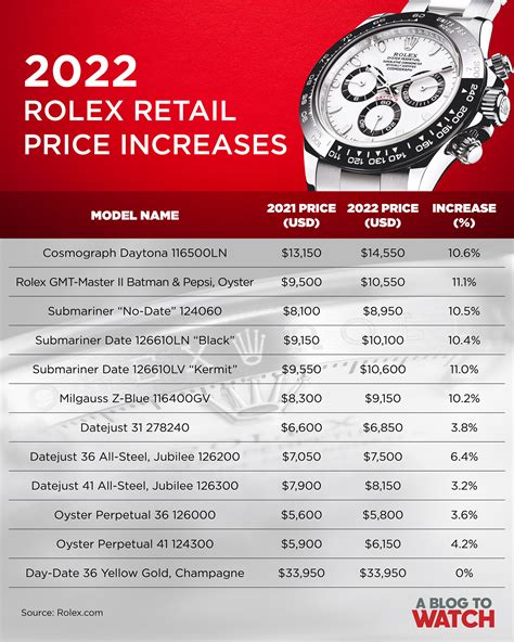 rolex yearly price increase|rolex price increase 2024 list.